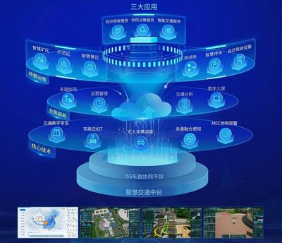 中国联通5G车路协同服务平台入选国资委科创产品手册