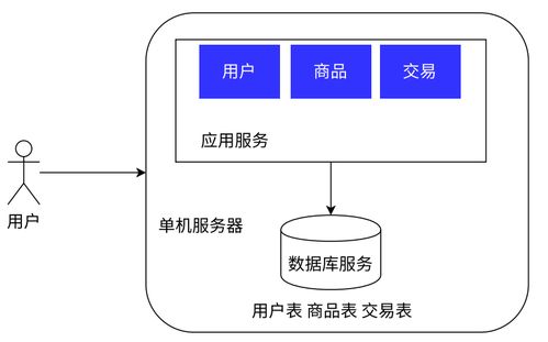 redis远程字典服务器 0 分布式系统