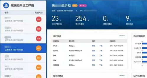 辞职都能监测 扒一扒背后公司深信服 官网已找不到产品 去年利润大幅下滑