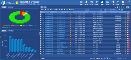 网强智能运维系统