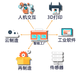 转型企业智能工厂的思考与建设重点