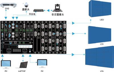 图像拼接器厂家|供应商|公司