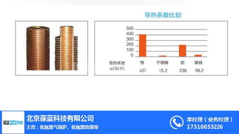 铜管锅炉 北京葆蓝 查看 高清图片 高清大图
