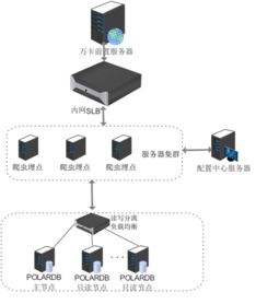 数据库产品事业部月刊 2019年5月