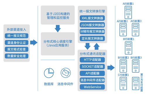 好产品会说话 看长亮科技新一代银企直连系统秀绝活