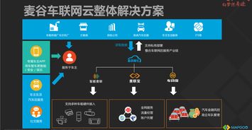 麦谷车联牵手阿里生态,助力永盛杰新品发布