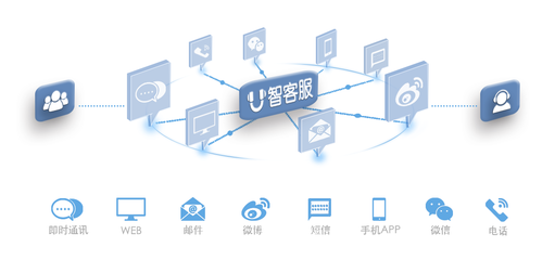 合肥电商企业为何引进多渠道呼叫中心系统