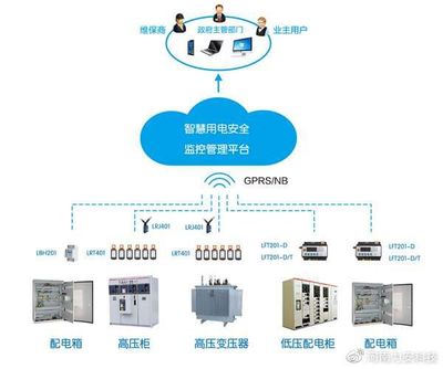 智慧用电厂家解析:智慧用电不是简单的电气火灾监控系统升级版
