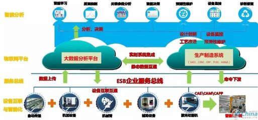 智能制造先进案例 | 三一重工18号工厂