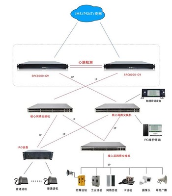 调度机数字多媒体程控调度机电力调度系统厂家湖南湖北新疆