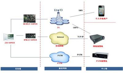 【供应霍尼韦尔238C PLUS II报警主机8防区通讯主机带防拆开关及锁】价格_厂家 - 中国供应商