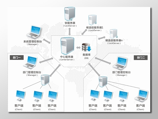 组织架构图树状图逻辑图海报
