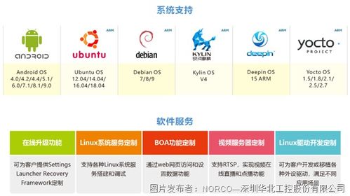 华北工控提供面向汽车智能座舱的ivi系统嵌入式产品方案