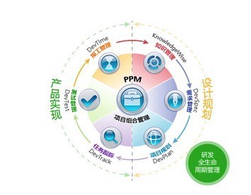 PHP开源门户系统,火鸟地方门户系统对年轻人创业大力扶持!