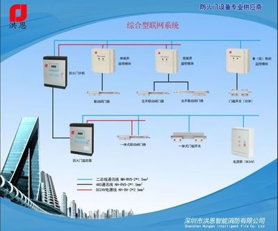 防火门监控系统的稳定性哪家好?