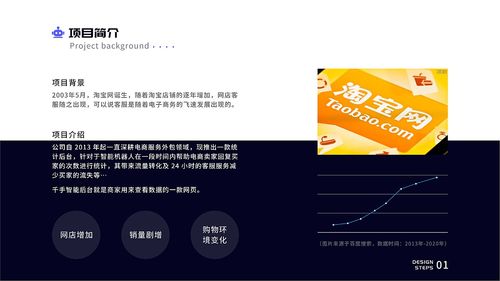 客服后台管理系统
