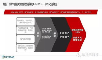 钢 厂 煤 气 回 收 管 理 系 统 grms