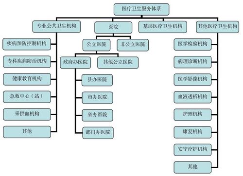 山西省人民政府关于印发山西省医疗卫生服务体系规划 2023 2025年 的通知 山西省人民政府