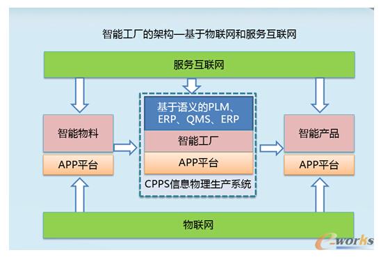 深度探究:工业4.0中的智能工厂到底是企业还是车间?_制造业与信息化综