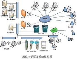 电子票务系统