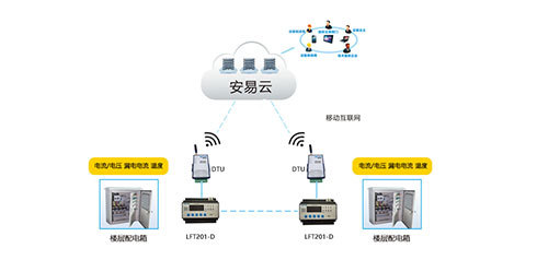智慧用电安全服务系统