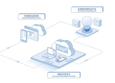 开发个性化产品成制胜关键,AIoT平台涂鸦智能打造丰富开发工具