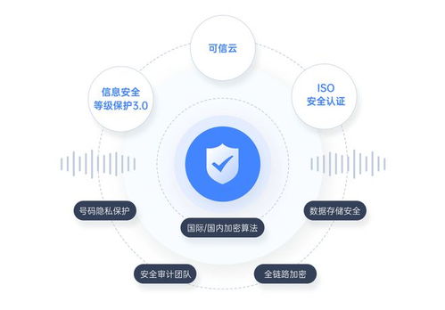 智能呼叫中心系统 打破传统客服瓶颈,解锁企业增长新密码