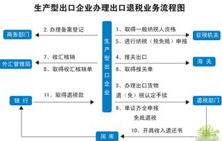 旧手机带电池的可以退运做检测返修吗