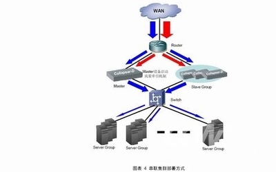 绿盟科技黑洞抗拒绝服务系统解决方案