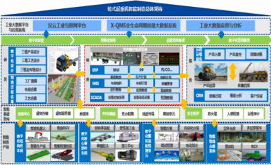 【智能制造案例5】高端轮式起重机智能工厂