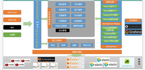 谷粒商城这个项目怎么样 csdn