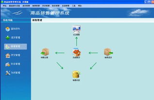 易用商品销售管理系统 销售管理神器免费下载 v1.0.1.0 绿色免费版下载
