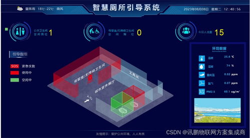 高速服务区智慧公厕管理系统引导屏ui界面展示