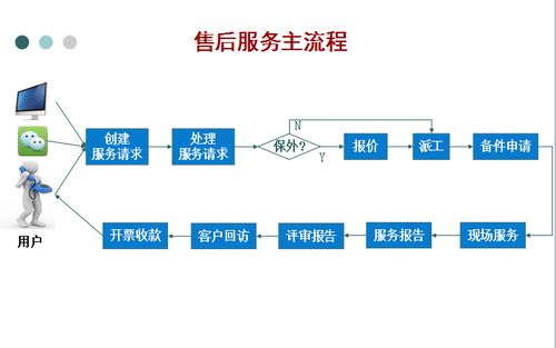 客服人员在售后管理系统中的重要性