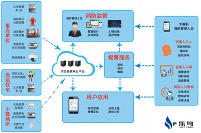 河南智慧用电安全隐患监管服务系统受到广泛认可-乐鸟