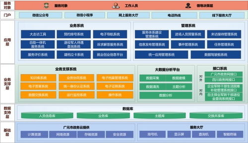 退役军人事务局一体化智慧服务系统
