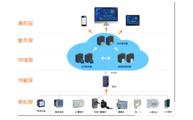 【干货】综合档案管理系统,功能有哪些?