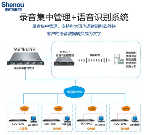 soc1900s电话录音系统维修热线