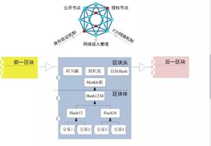 区块链农产品追溯管理系统解决方案