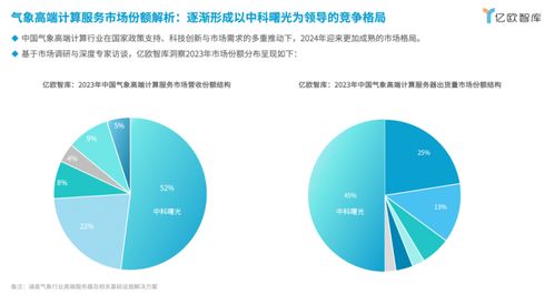 分辨率提升4倍 中科曙光引领高端气象计算发展