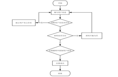 计算机毕业设计ssm基于web的农产品供需服务信息系统 基于ssm框架的农产品数字化供需服务平台设计与实现 java mysql技术栈下的智慧农业供需匹配系统构建