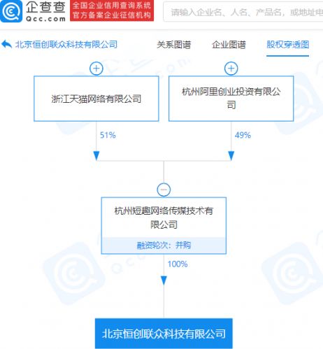 阿里巴巴关联公司投资恒创联众,后者经营范围含计算机系统服务等