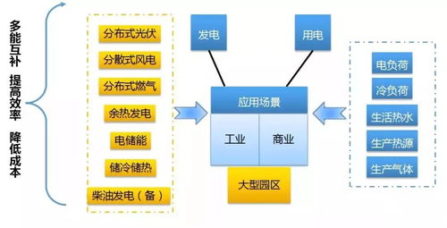 综合能源服务知识大全