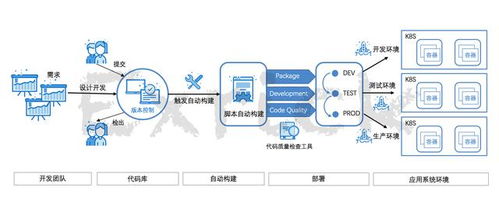 基于 spring boot 和 vue 开发前后端分离快速开发平台源码分享,linuxdeploy教程2019