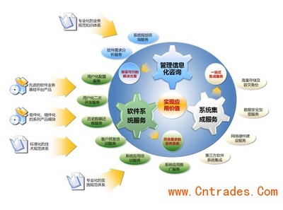 金慧软件针对中小型工业院信息化的解决方案