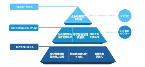 千企千面 精准服务|汇纳科技助力浦东新区建立企业专属网页