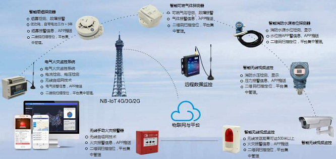 智慧消防物联网平台系统的优势特点