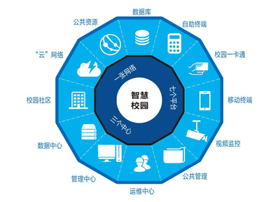 瑞铭安普智慧校园系统让科技服务教育