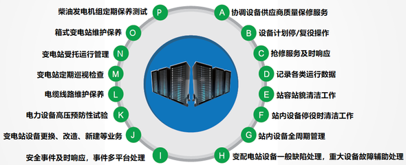 用电服务管理系统软件