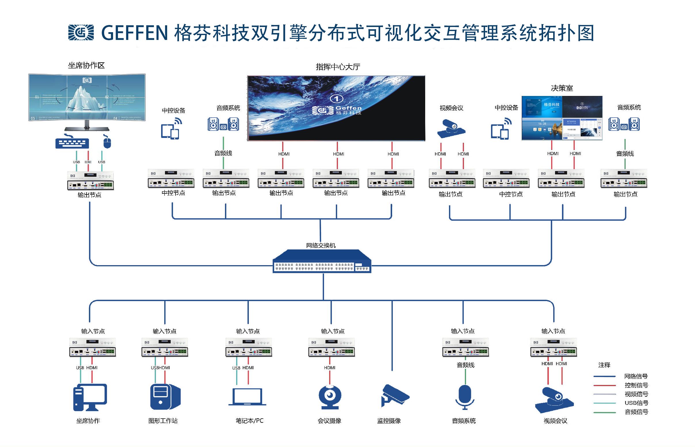 分布式kvm坐席系统厂家
